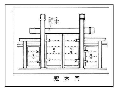 門 部位|「門」の基本構造は種類を問わず同一